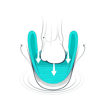 Deep Heel Cup Stabilization