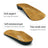 Footlogics Metatarsalgia
